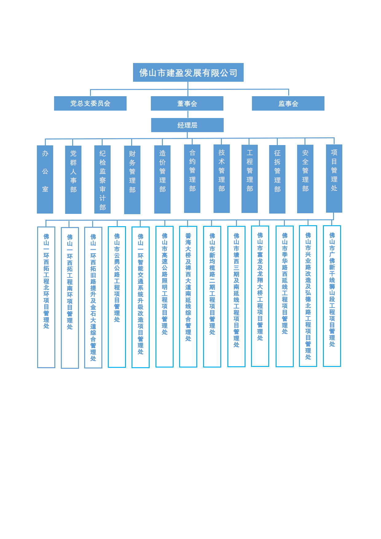 佛山市建盈發展有限公司組織架構圖（2023版）